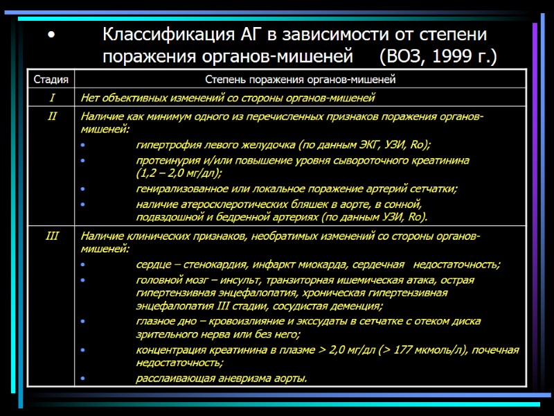 Классификация АГ в зависимости от степени  поражения органов-мишеней  (ВОЗ, 1999 г.)
